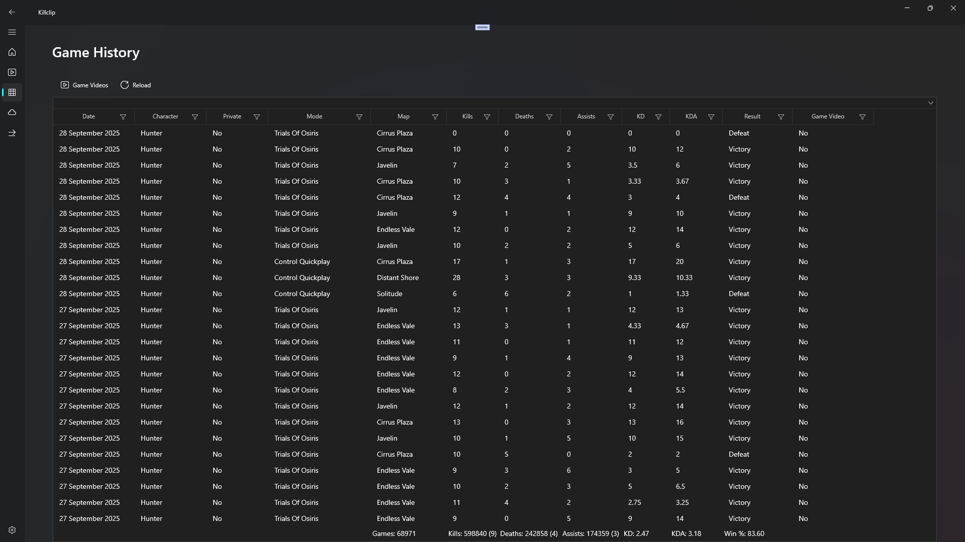 Killclip Stats